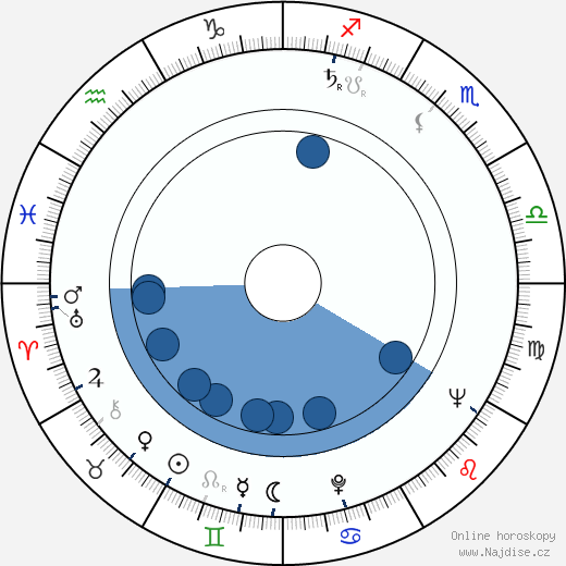 Herbert Probst wikipedie, horoscope, astrology, instagram