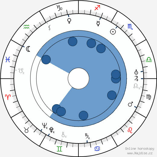 Herbert Rawlinson wikipedie, horoscope, astrology, instagram
