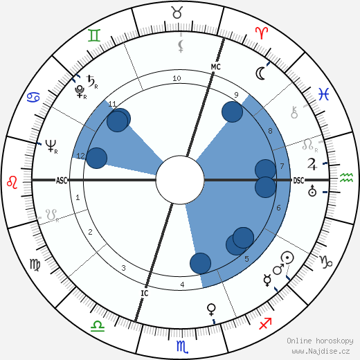 Herbert Reinecker wikipedie, horoscope, astrology, instagram