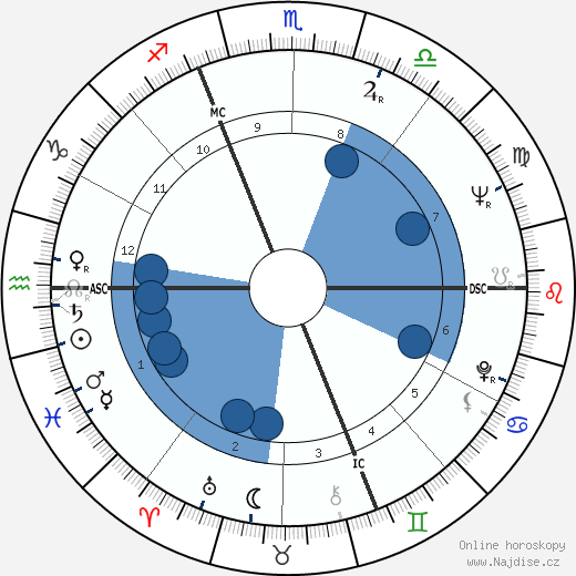 Herbert Rosendorfer wikipedie, horoscope, astrology, instagram