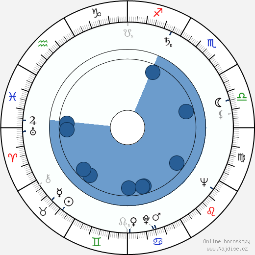Herbert Ross wikipedie, horoscope, astrology, instagram