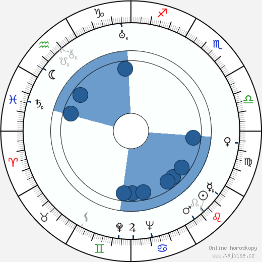 Herbert S. Greene wikipedie, horoscope, astrology, instagram