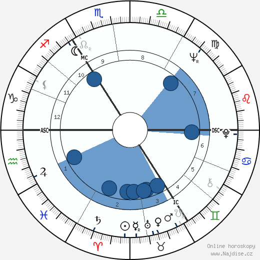 Herbert Schoeder wikipedie, horoscope, astrology, instagram