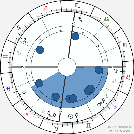 Herbert Thomas Potter wikipedie, horoscope, astrology, instagram