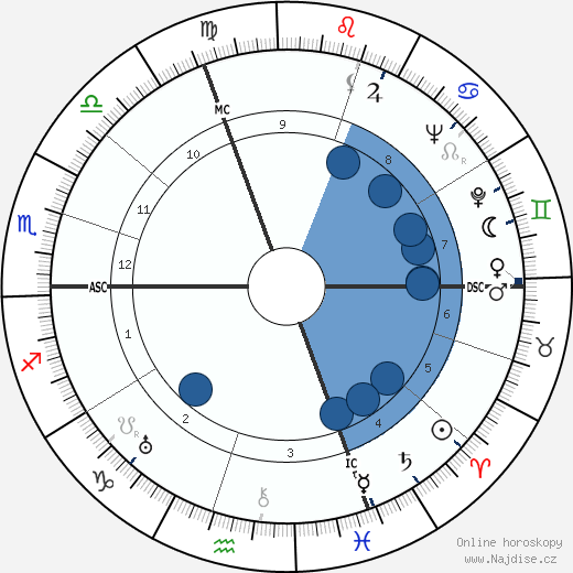 Herbert von Karajan wikipedie, horoscope, astrology, instagram