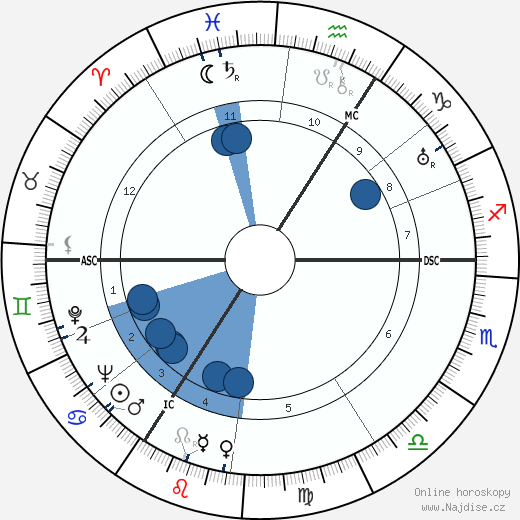 Herbert Wehner wikipedie, horoscope, astrology, instagram