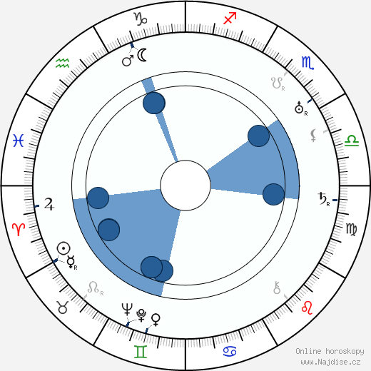 Herbert Wilcox wikipedie, horoscope, astrology, instagram