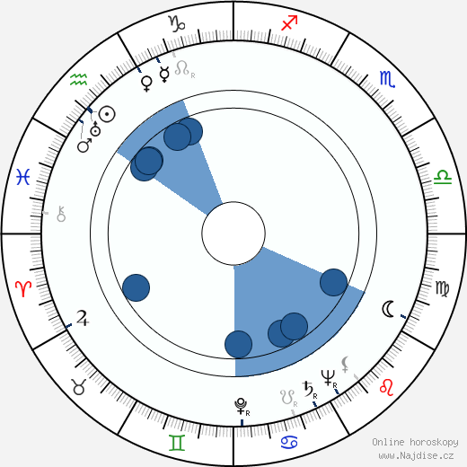 Herberta Williams wikipedie, horoscope, astrology, instagram