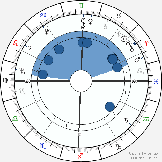 Heriwenta Mae Faggs wikipedie, horoscope, astrology, instagram