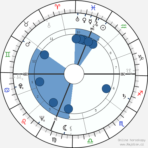 Herm Wehmeier wikipedie, horoscope, astrology, instagram