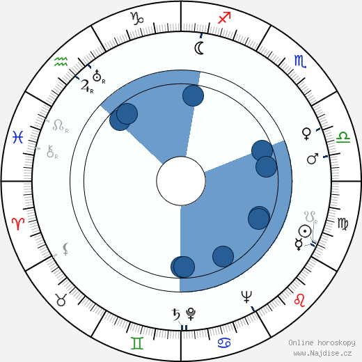 Herma Svozilová wikipedie, horoscope, astrology, instagram