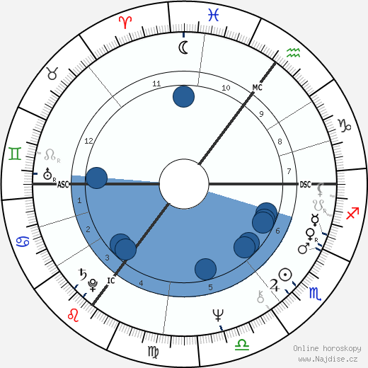 Herman Brood wikipedie, horoscope, astrology, instagram