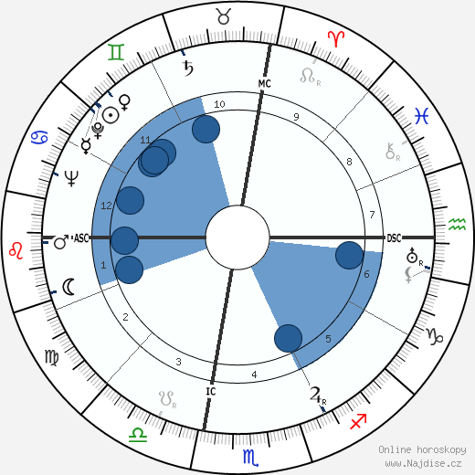 Herman E. Webb wikipedie, horoscope, astrology, instagram