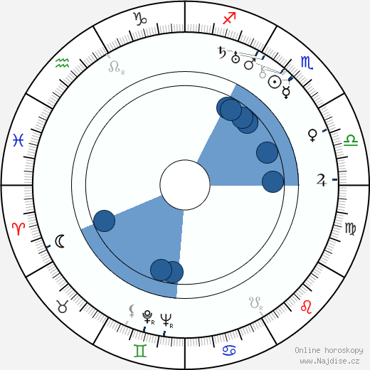 Herman J. Mankiewicz wikipedie, horoscope, astrology, instagram