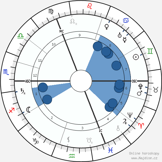 Herman Kooij wikipedie, horoscope, astrology, instagram