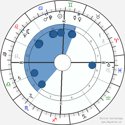Herman Krebbers wikipedie, horoscope, astrology, instagram
