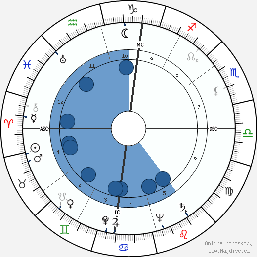 Herman Poggemeyer wikipedie, horoscope, astrology, instagram