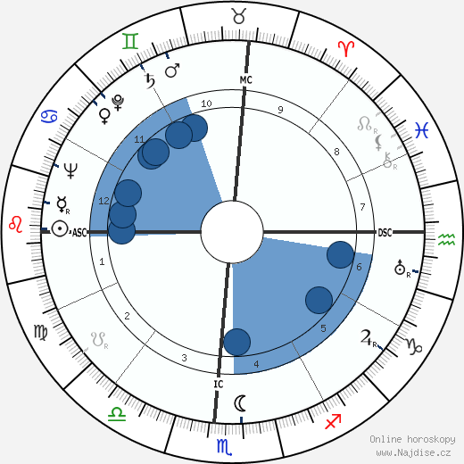 Herman Talmadge wikipedie, horoscope, astrology, instagram