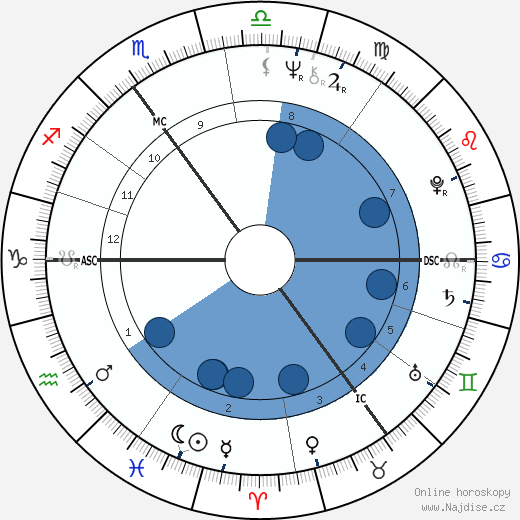Herman van Veen wikipedie, horoscope, astrology, instagram