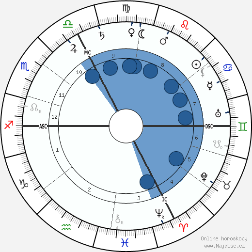 Hermann Bahr wikipedie, horoscope, astrology, instagram