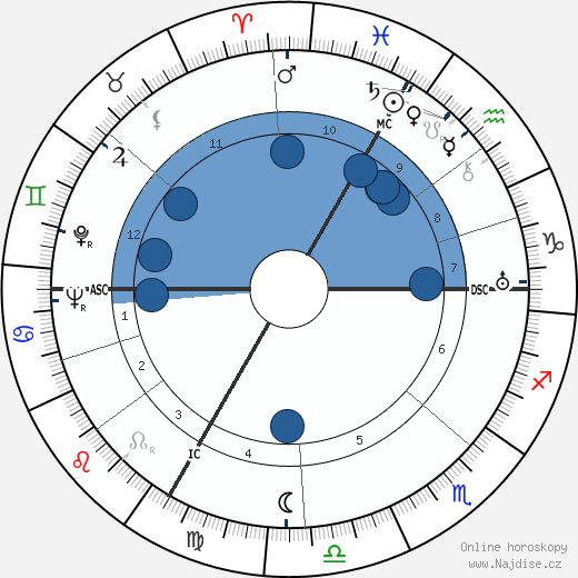 Hermann Bauer wikipedie, horoscope, astrology, instagram