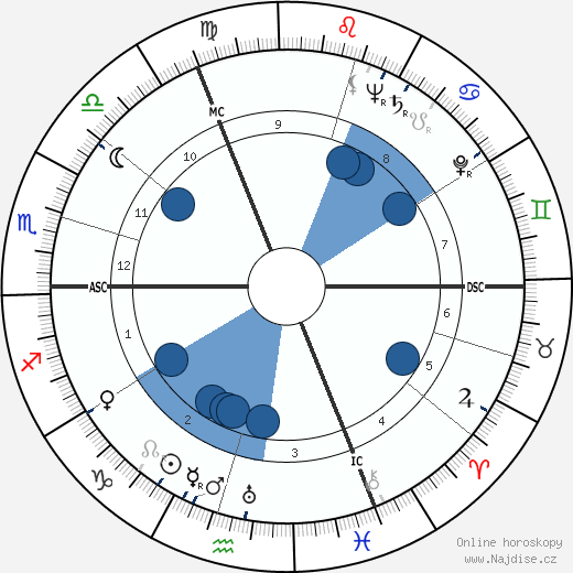 Hermann Buchner wikipedie, horoscope, astrology, instagram