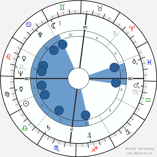 Hermann Buhl wikipedie, horoscope, astrology, instagram