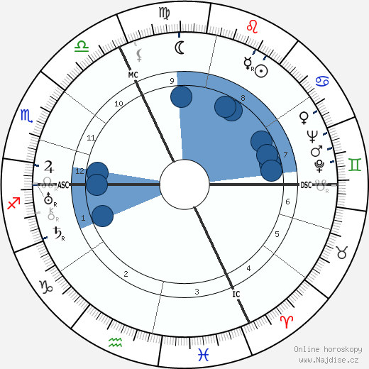 Hermann Esser wikipedie, horoscope, astrology, instagram