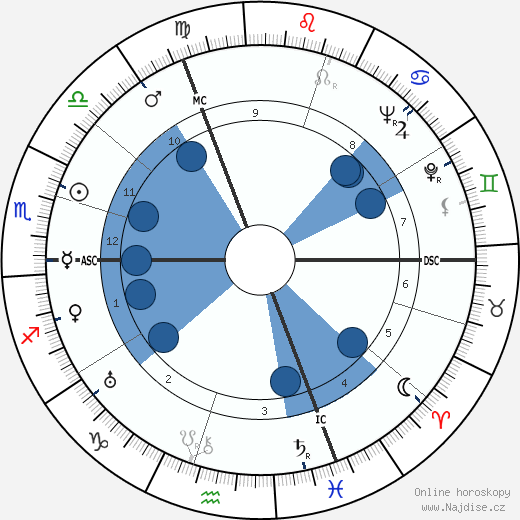 Hermann Fegelein wikipedie, horoscope, astrology, instagram