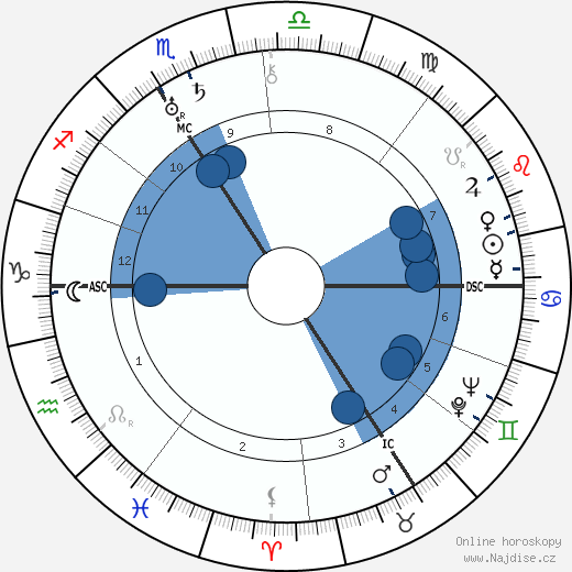 Hermann Glockner wikipedie, horoscope, astrology, instagram