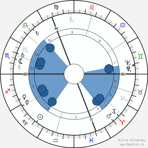 Hermann Göring wikipedie, horoscope, astrology, instagram