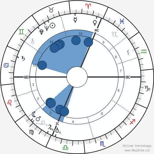 Hermann Grabner wikipedie, horoscope, astrology, instagram
