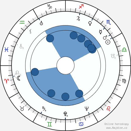 Hermann Graf wikipedie, horoscope, astrology, instagram