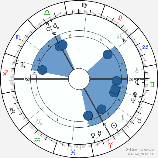 Hermann Kohl wikipedie, horoscope, astrology, instagram