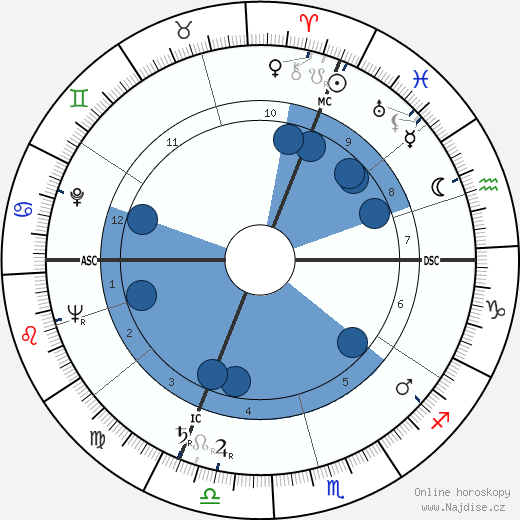 Hermann Lang wikipedie, horoscope, astrology, instagram