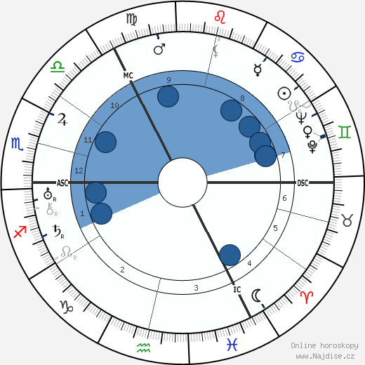 Hermann Lefeldt wikipedie, horoscope, astrology, instagram