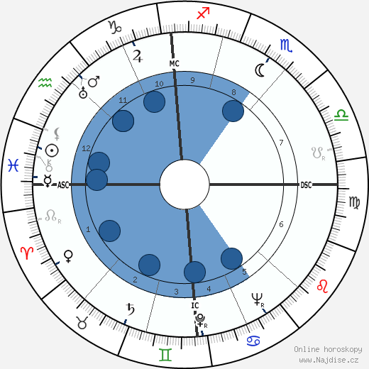 Hermann Lenz wikipedie, horoscope, astrology, instagram