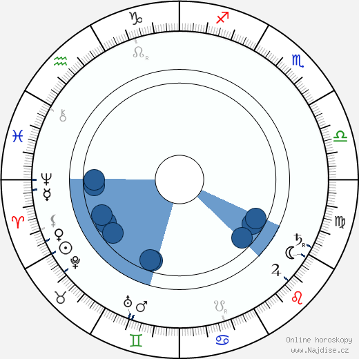 Hermann Muthesius wikipedie, horoscope, astrology, instagram