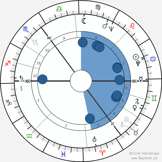 Hermann Prey wikipedie, horoscope, astrology, instagram