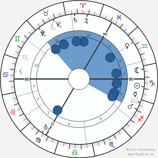 Hermann Schmitz wikipedie, horoscope, astrology, instagram