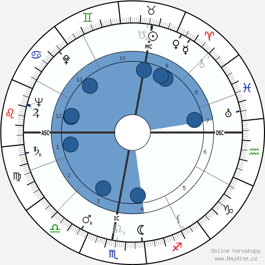 Hermann Schreiber wikipedie, horoscope, astrology, instagram
