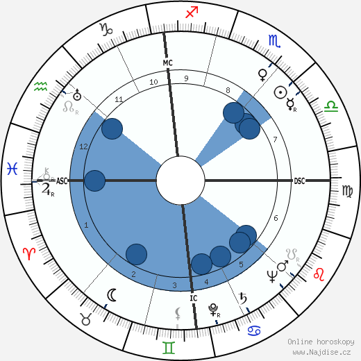 Hermann Sporner wikipedie, horoscope, astrology, instagram