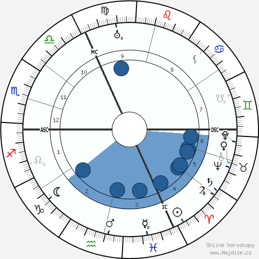Hermann Staudinger wikipedie, horoscope, astrology, instagram