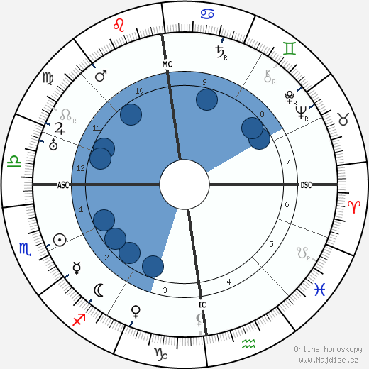Hermann Weyl wikipedie, horoscope, astrology, instagram