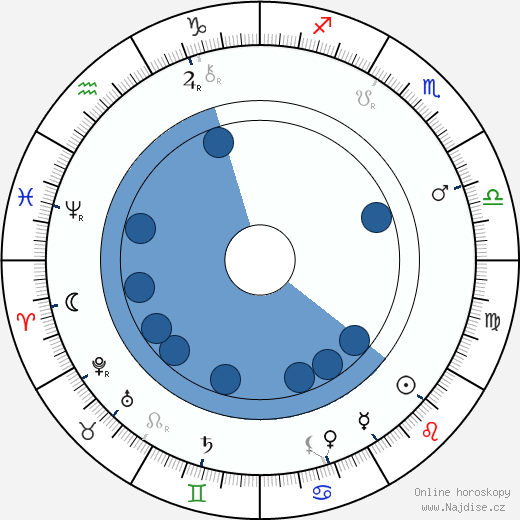 Herrmann wikipedie, horoscope, astrology, instagram