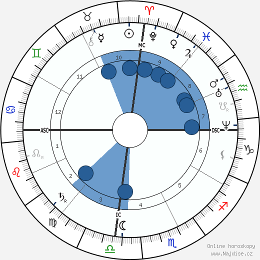 Hermene Bustos wikipedie, horoscope, astrology, instagram