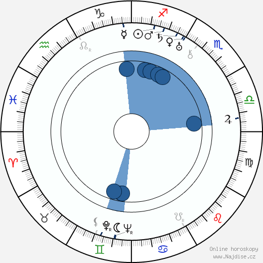 Hermione Gingold wikipedie, horoscope, astrology, instagram