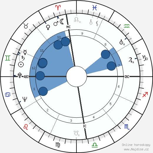 Hernani G. M. Andrade wikipedie, horoscope, astrology, instagram