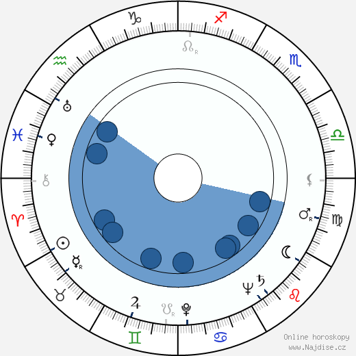 Herschel Burke Gilbert wikipedie, horoscope, astrology, instagram