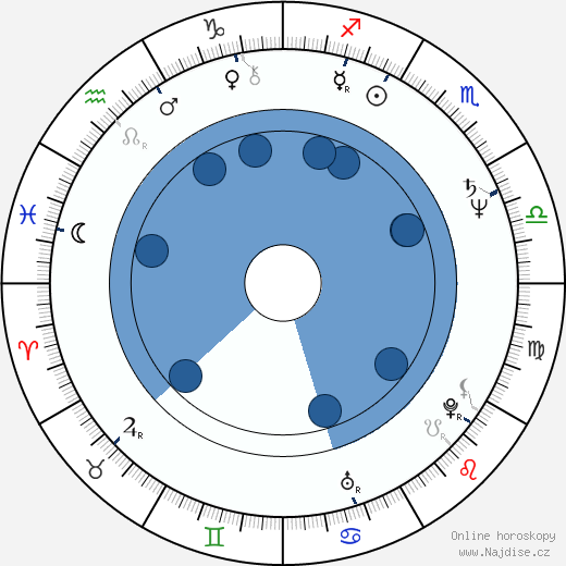 Herschel Savage wikipedie, horoscope, astrology, instagram